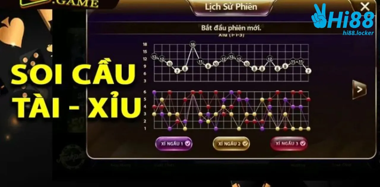 cach soi cau tai | Hi88