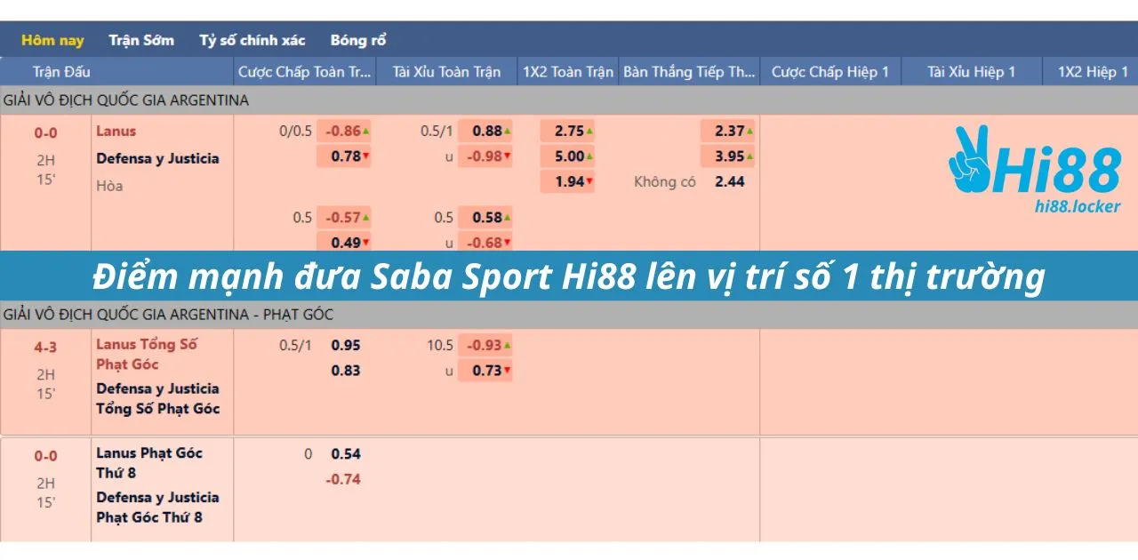 diem manh dua saba sport hi88 len vi tri so 1 thi truong | Hi88